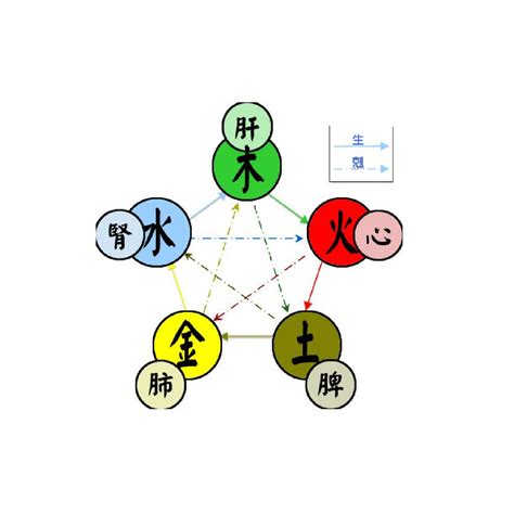 五行代表|五行(對萬事萬物的取象比類):簡介介紹,涵義解析,初始。